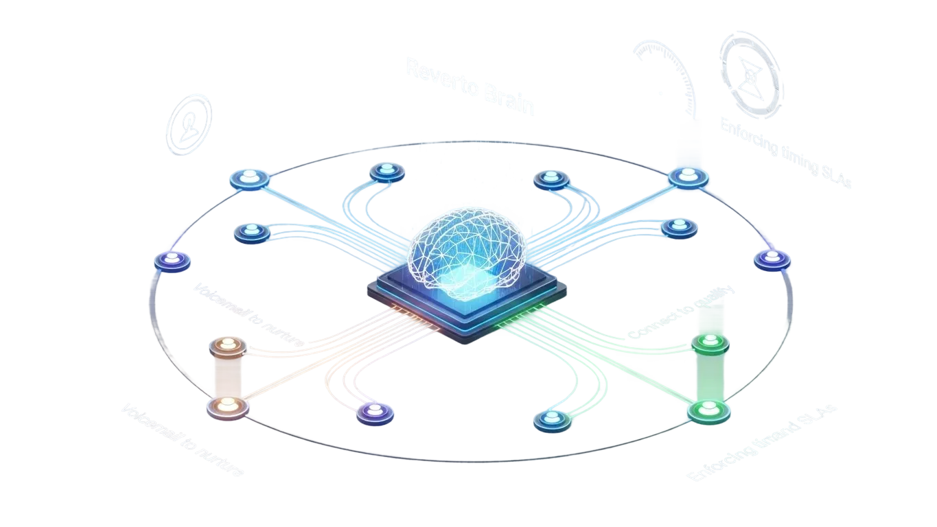 Reverto Brain Diagram
