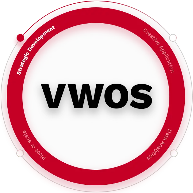 Vitruvian Wheel of success