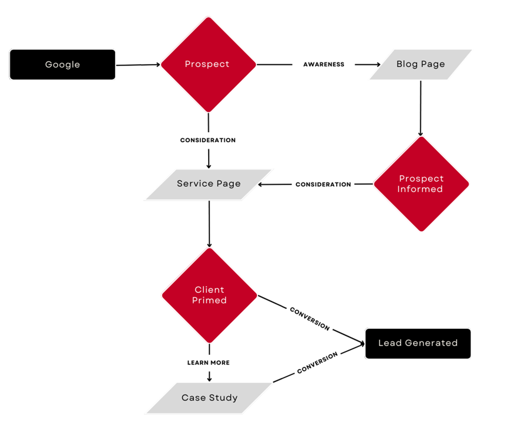 text-img-section-image