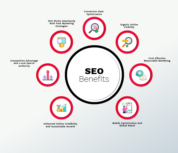 SEO Benefits