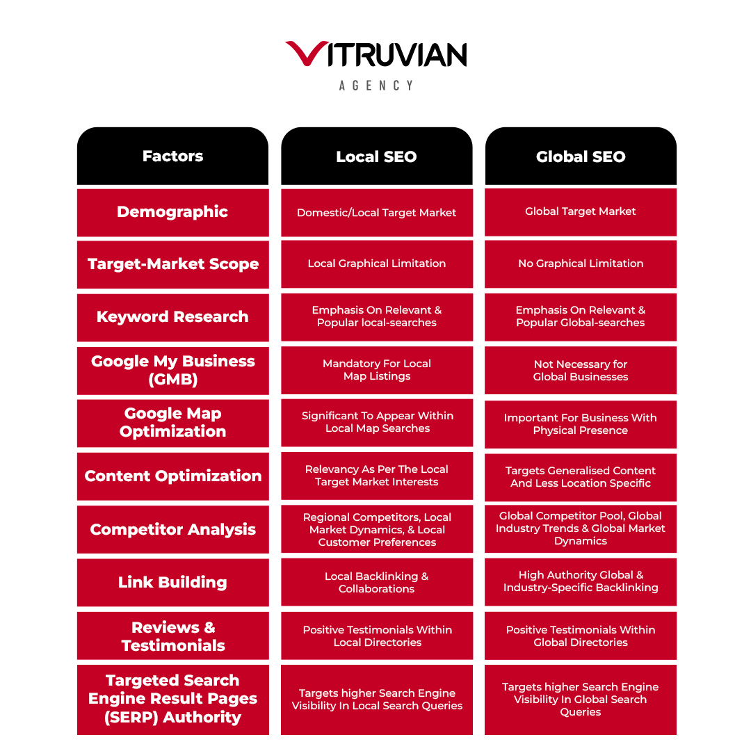 local seo comparison table